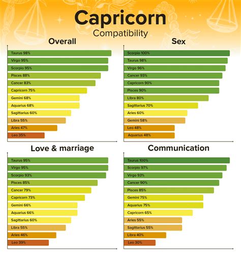 capricorn male and leo female compatibility|Capricorn Man & Leo Woman Compatibility: Perfect。